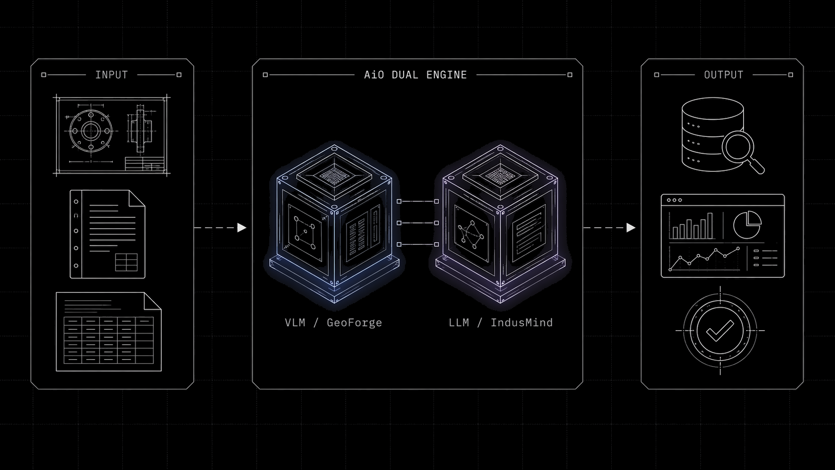 AiO dual engine workflow from engineering input to structured output